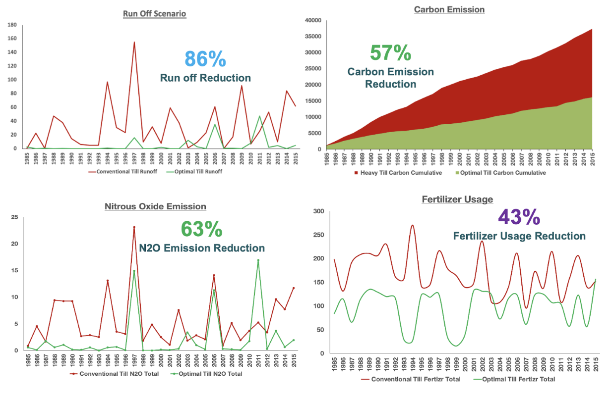 Environmental Impact Image